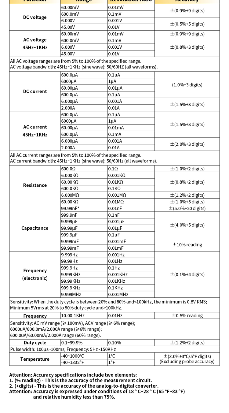 Mult&iacute;metro 87V EX 详情页 EN_10
